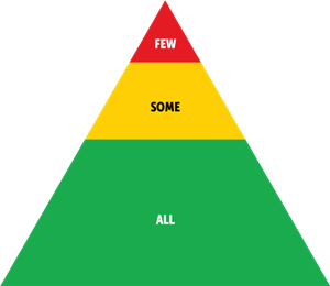 PBIS 3 tiers of support graphic